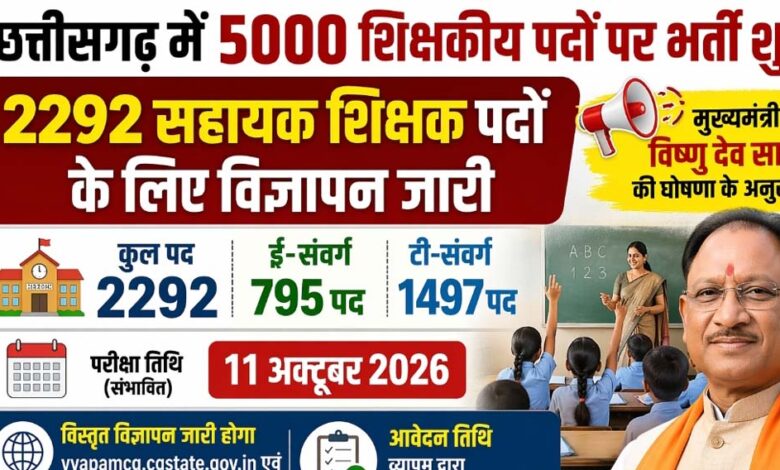 सहायक शिक्षक के 2292 पदों पर की जाएगी भर्ती, परीक्षा 11 अक्टूबर 2026 को प्रस्तावित सहायक-शिक्षक-के-2292-पदों-पर-की-जाएगी-भर्ती,-परीक्षा-11-अक्टूबर-2026-को-प्रस्तावित