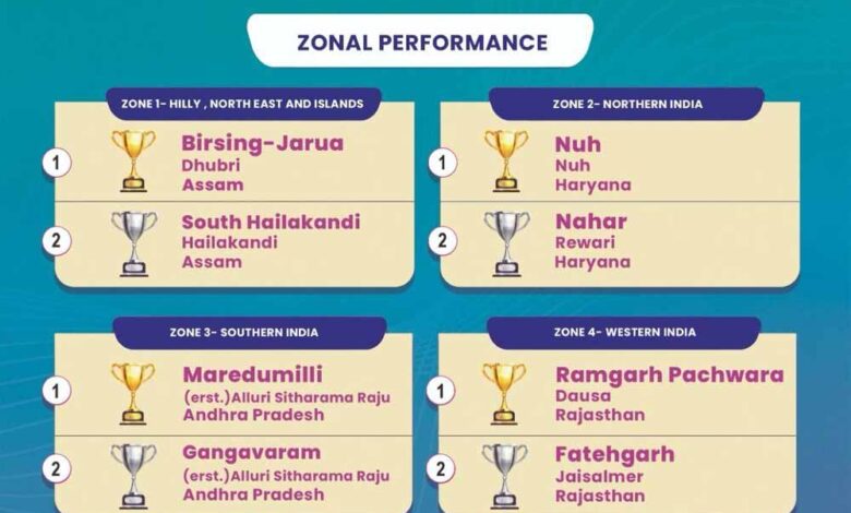 नीति आयोग के “Champions of Change” कार्यक्रम में उसूर विकासखण्ड को राष्ट्रीय स्तर पर द्वितीय स्थान, छत्तीसगढ़ ने विकास की दिशा में रचा नया कीर्तिमान नीति-आयोग-के-“champions-of-change”-कार्यक्रम-में-उसूर-विकासखण्ड-को-राष्ट्रीय-स्तर-पर-द्वितीय-स्थान,-छत्तीसगढ़-ने-विकास-की-दिशा-में-रचा-नया-कीर्तिमान