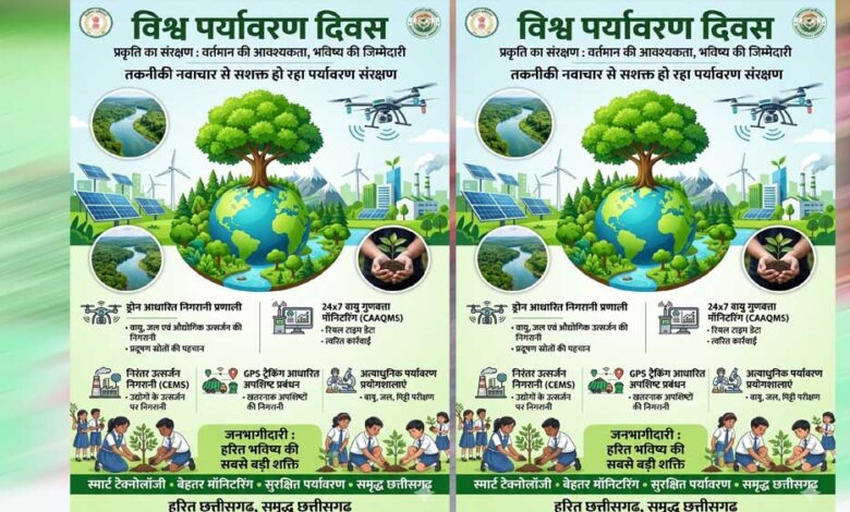तकनीकी नवाचार से सशक्त हो रहा पर्यावरण संरक्षण तकनीकी-नवाचार-से-सशक्त-हो-रहा-पर्यावरण-संरक्षण