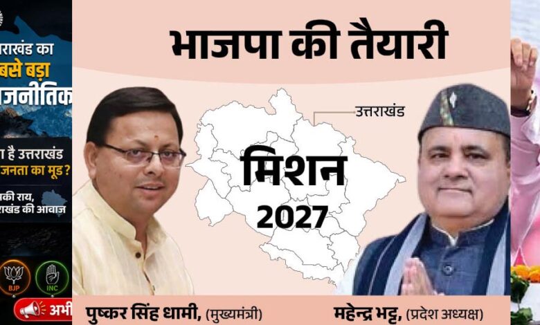 उत्तराखंड चुनाव 2027: धामी के सामने मिशन रिपीट की चुनौती, कांग्रेस और UKD कितना बिगाड़ेंगे खेल? उत्तराखंड-चुनाव-2027:-धामी-के-सामने-मिशन-रिपीट-की-चुनौती,-कांग्रेस-और-ukd-कितना-बिगाड़ेंगे-खेल?