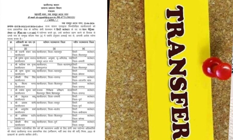 राज्य में बड़ा प्रशासनिक फेरबदल! कई अधिकारियों के तबादले, जानें किसे मिली नई जिम्मेदारी राज्य-में-बड़ा-प्रशासनिक-फेरबदल!-कई-अधिकारियों-के-तबादले,-जानें-किसे-मिली-नई-जिम्मेदारी